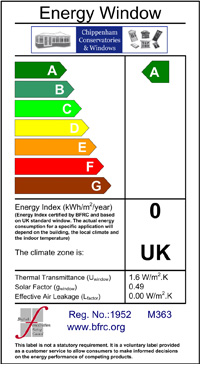 energychart-bfrc